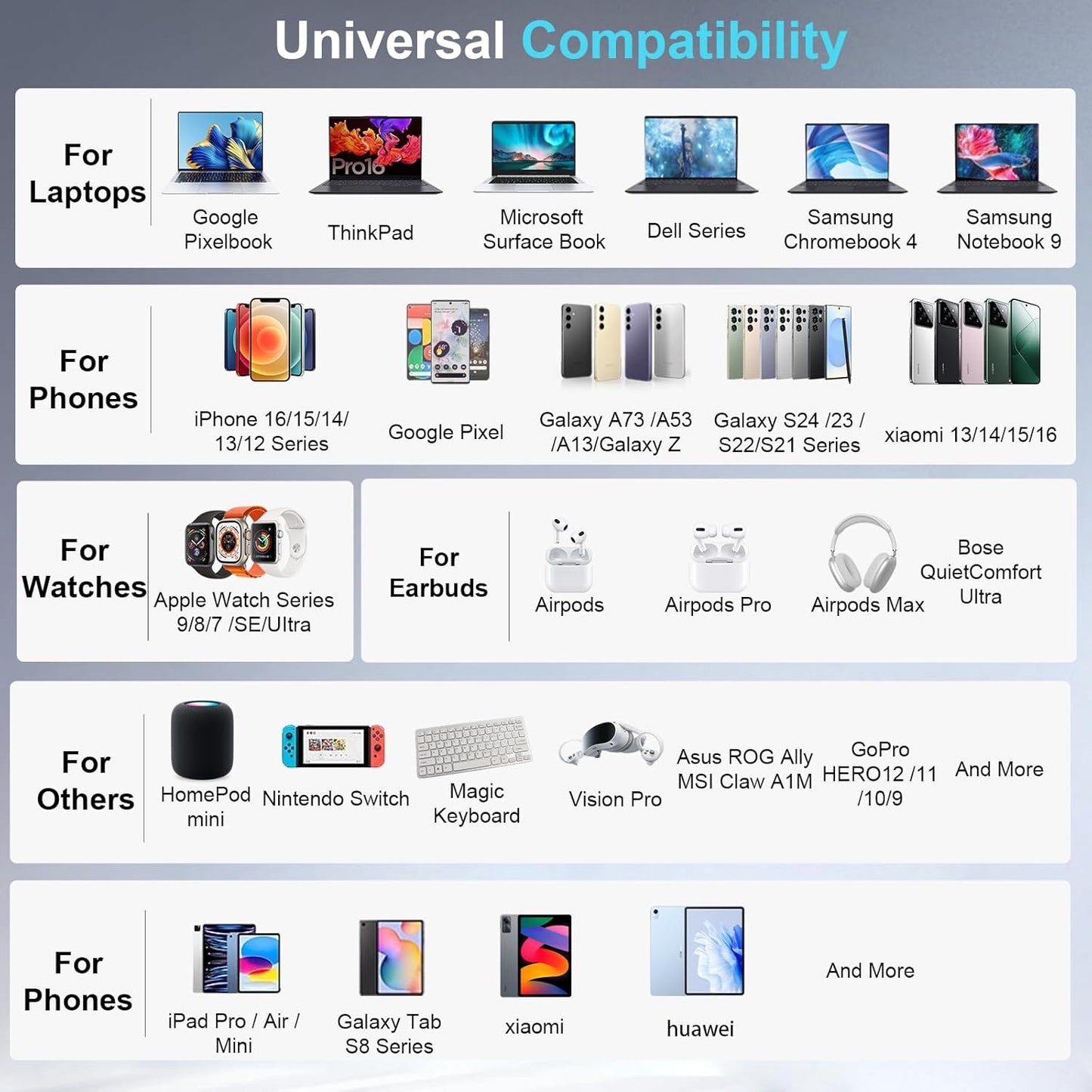 650W USB C Fast Charger Block, 10 Port USB Charging Station, GaN Ⅲ Pro Double 140W PD PPS Port Fast Charging Station,Laptop Wall Charger Compatible with DELL, HP, MacBook Pro,iPhone 17,Galaxy S24