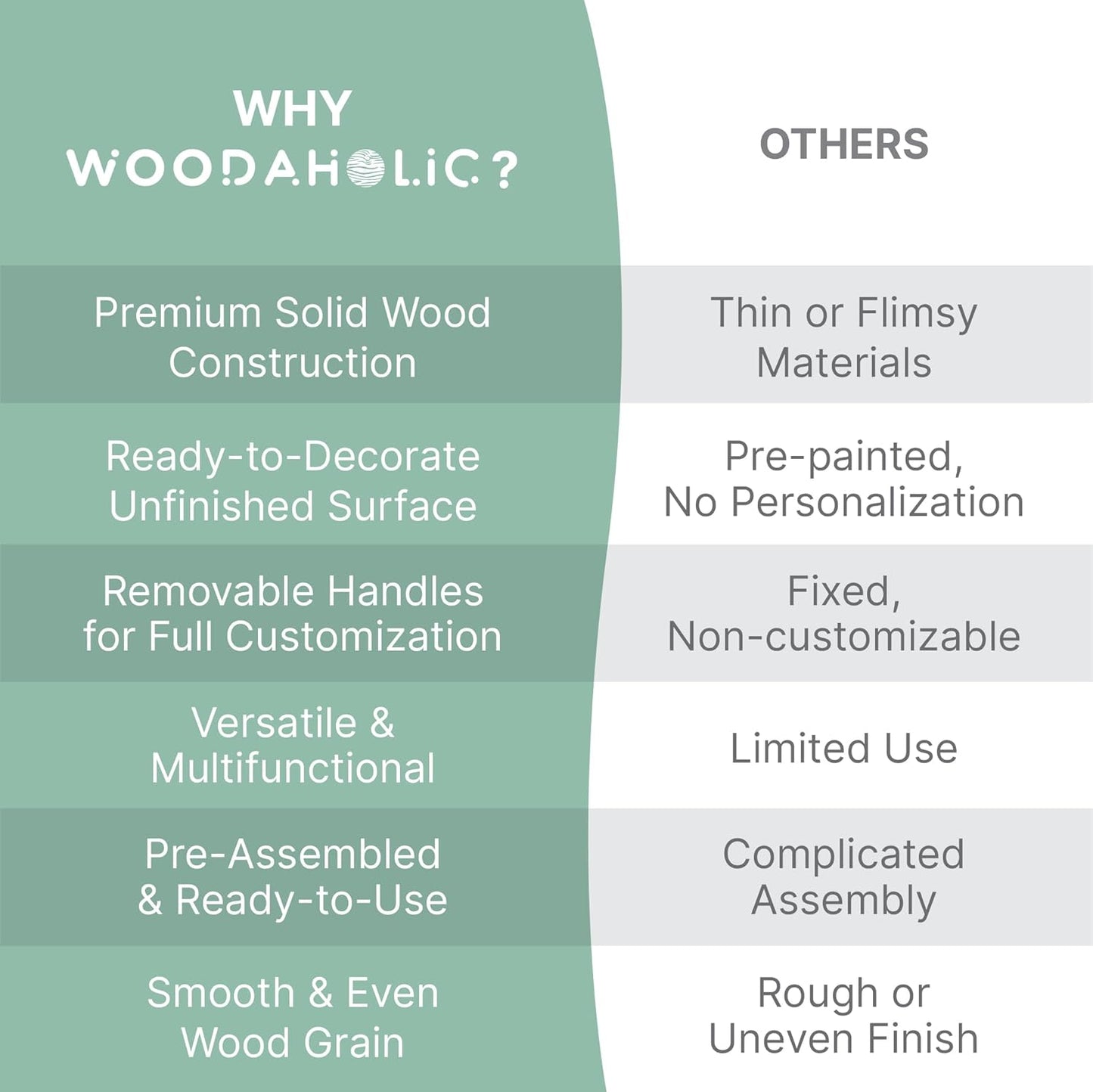 DIY Wooden Desk Organizer with Drawers – Unfinished 4-Drawer Desktop Storage Box – Personalizable Wood Desk Organizer for Crafts, Office, or Home – Compact Wooden Storage Drawers Ready to Decorate