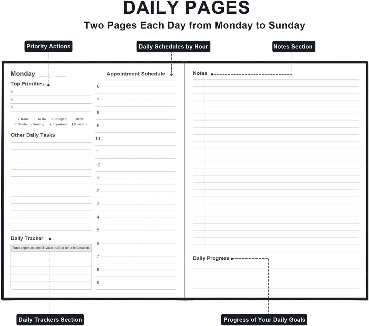 Daily & Monthly Planner for 2025 2026 or Anytime - ADHD Planner Two Pages Per Day, Daily Planner Undated to Increase Focus, Eliminate Overwhelm, Achieve Your Biggest Goals, 8.5'' × 11'', Black