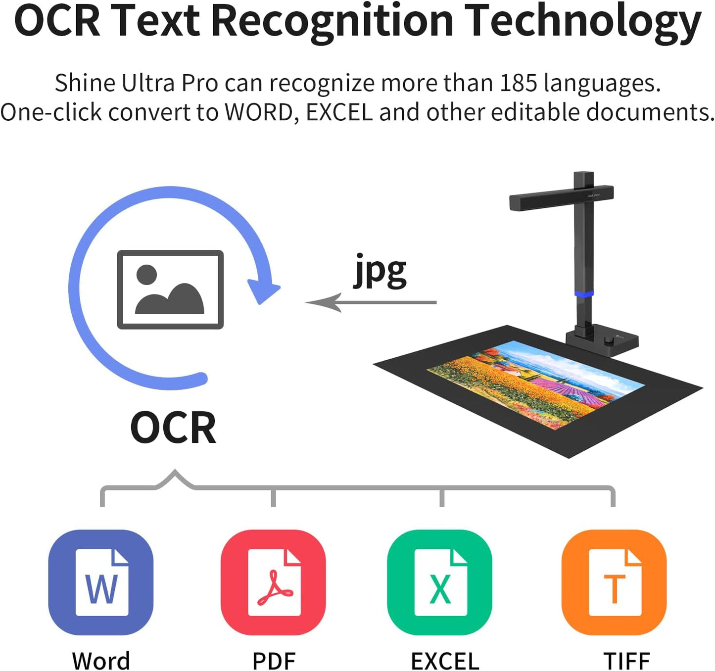 CZUR Shine Ultra Pro 24MP Document Scanner, USB Book Scanner, Portable Document Camera, A3 Large Format Book Scanner, Adjustable Height, Max DPI 440, for Windows & Mac