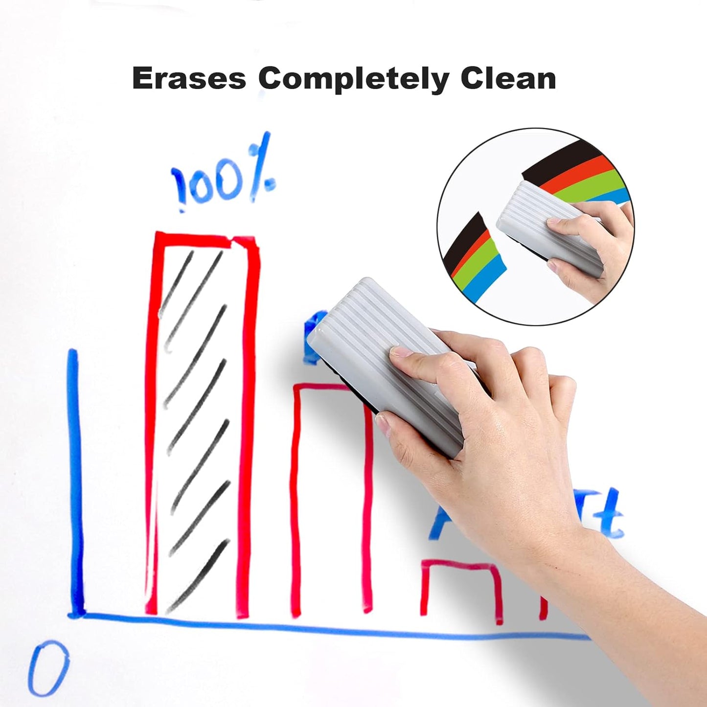 Comix Dry Erase Markers, Chisel Tip Whiteboard Markers, 36 Count 4 Assorted Colors Low Odor Markers for Kids Teachers Office & School Supplies