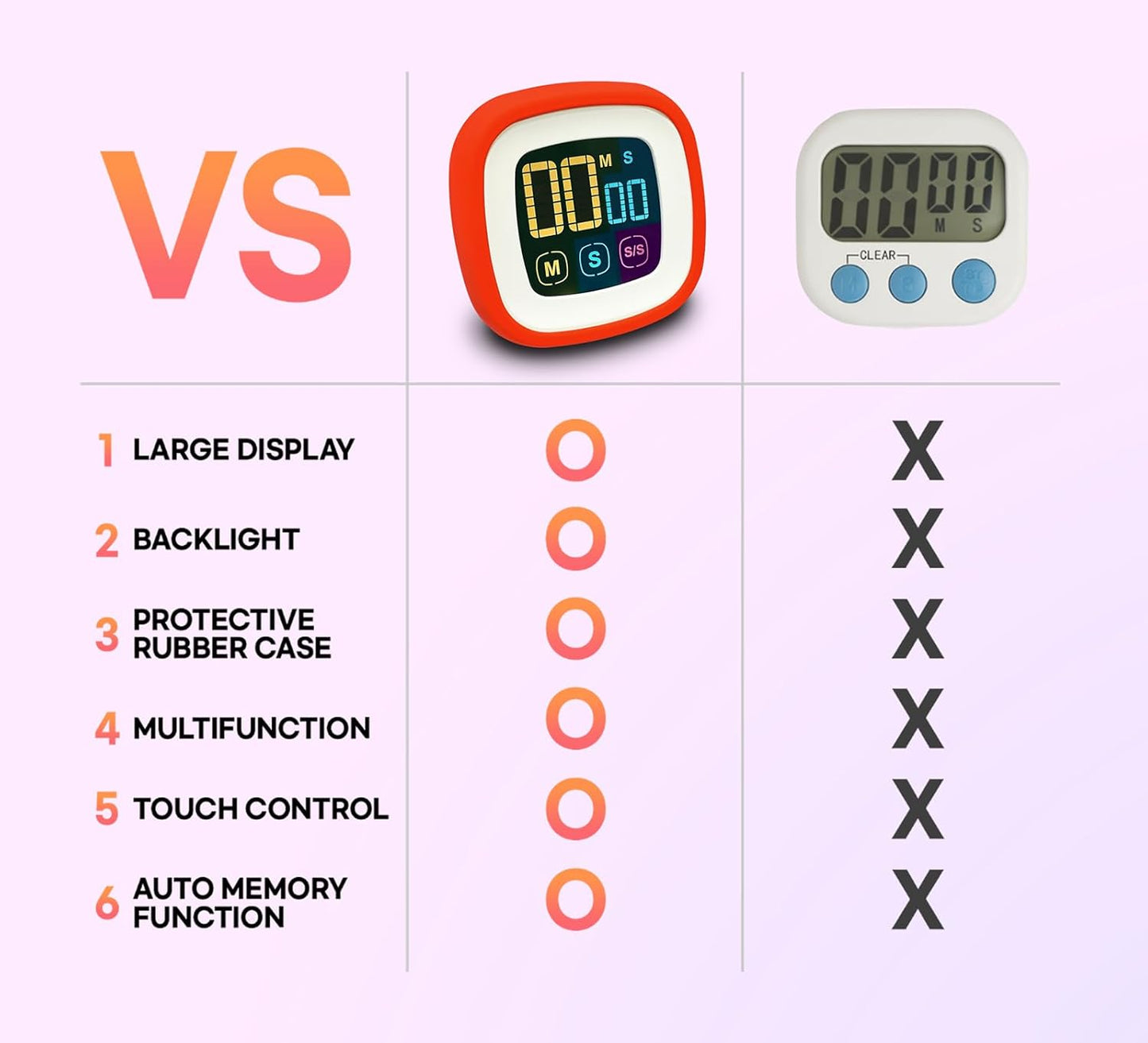 Digital Kitchen Timer, Countdown, Countup, Protective Rubber case, Large Display with Color Bold Digits, Touch Control, Backlit, Magnetic Kickstand, Loud Alarm, Auto Memory (Hot Rose)