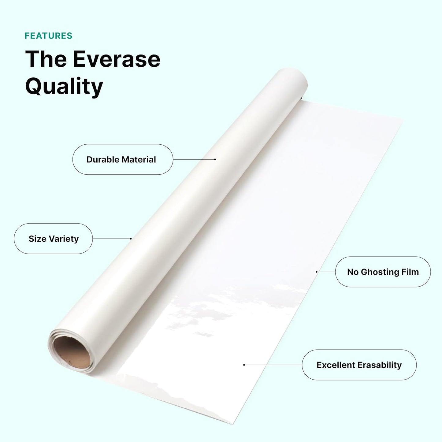 Everase Dry Erase Whiteboard Resurfacing Film Roll (17 ft. x 61") – Peel & Stick, Converts Chalkboards & Stained Whiteboards, Durable, Scratch/Stain-Resistant, Eco-Friendly, Refinish in 30 Mins.