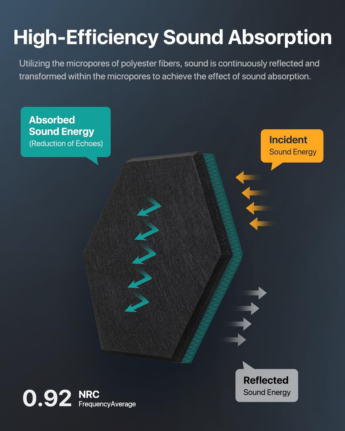 18 Pack Hexagon Acoustic Panels, Self-Adhesive Soundproof Wall Panels, High Density Acoustic Wall Panels, Sound Proofing Panels for Walls, Office, Reccording Studio, Ceiling 12" X 10" X 0.4" Black