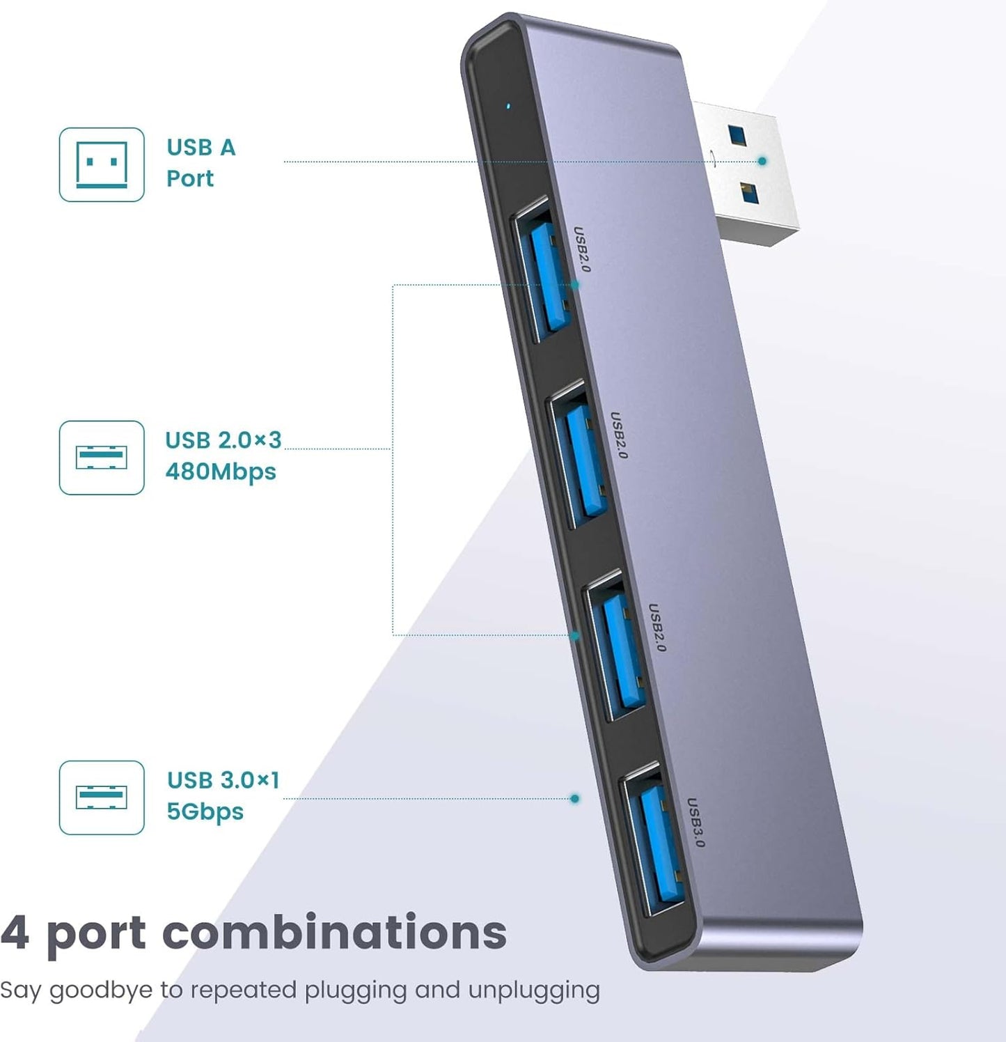 USB Hub 2Pack, Fidioto 4-Port USB Hub(1 * 3.0 Hub, 3 * 2.0 Hub) USB Splitter USB Expander for Laptop, Xbox, Flash Drive, HDD, Console, Printer, Camera,Keyborad, Mouse