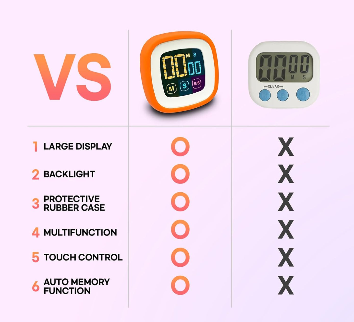 Digital Kitchen Timer, Countdown, Countup, Protective Rubber case, Large Display with Color Bold Digits, Touch Control, Backlit, Magnetic Kickstand, Loud Alarm, Auto Memory (Orange)