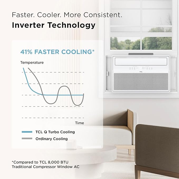 TCL 12,000 BTU Q-Series Smart Inverter Window AC, Ultra-Quiet 38dB Fan & 40dB Cooling, 38% Energy Saving, 3-Step Install, Open-able Window, Works with Smart Home Devices, Cools up to 550 Sq. Ft.
