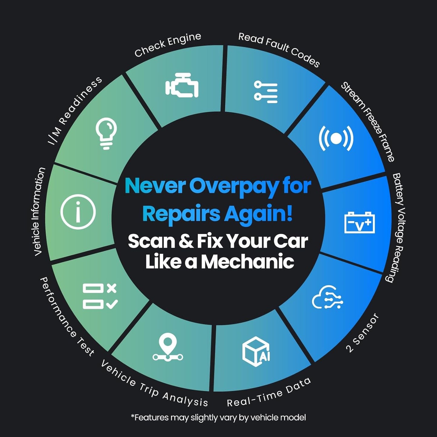 Bluetooth OBD2 Scanner Diagnostic Tool with AI Repair Guides, Wireless OBDII Scan Tool w/Battery Test & Live Data Readiness, Check Engine Light Car Code Reader for iOS & Android w/Free APP