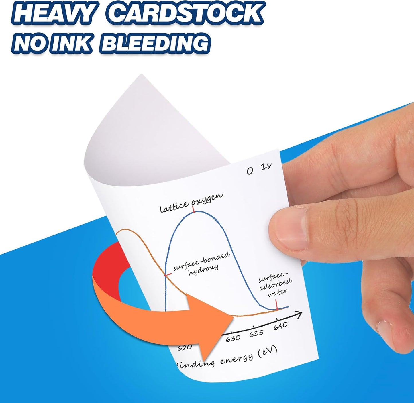 Chell 200 Count Blank Index Cards 3x5 Inch Heavyweight, No Bleed-Through, Double Side Unlined, 74 lb. Cover Weight, White