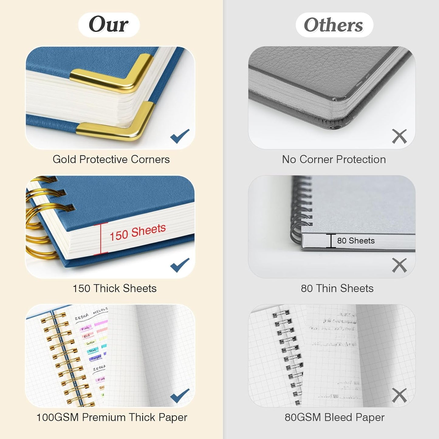 Graph Paper Notebook, Spiral Grid Notebook 8.5" X 11", Hardcover Leather Journal 300 Pages, 100GSM Thick Grid Paper Notebook, Large A5 Graphing Notebook Journal for Women Men Writing Engineering Work