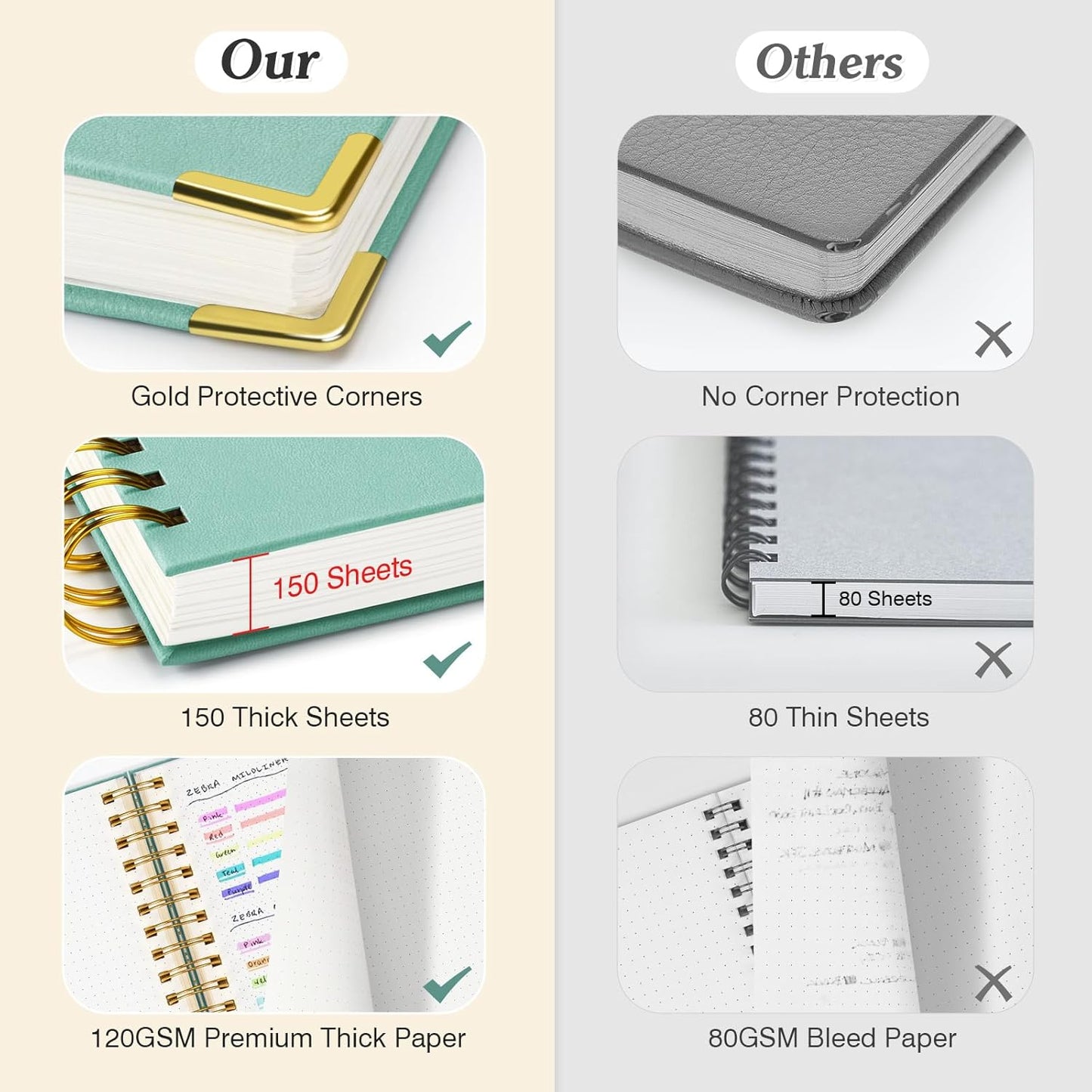 Bullet Dotted Journal Spiral Notebook, 300 Pages Leather Notebooks with Contens, 120 GSM Thick No Bleed Through Paper Journals, A4 Large Dot Grid Notebook for Women Men Work Writing, 8.5" x 11", Pink