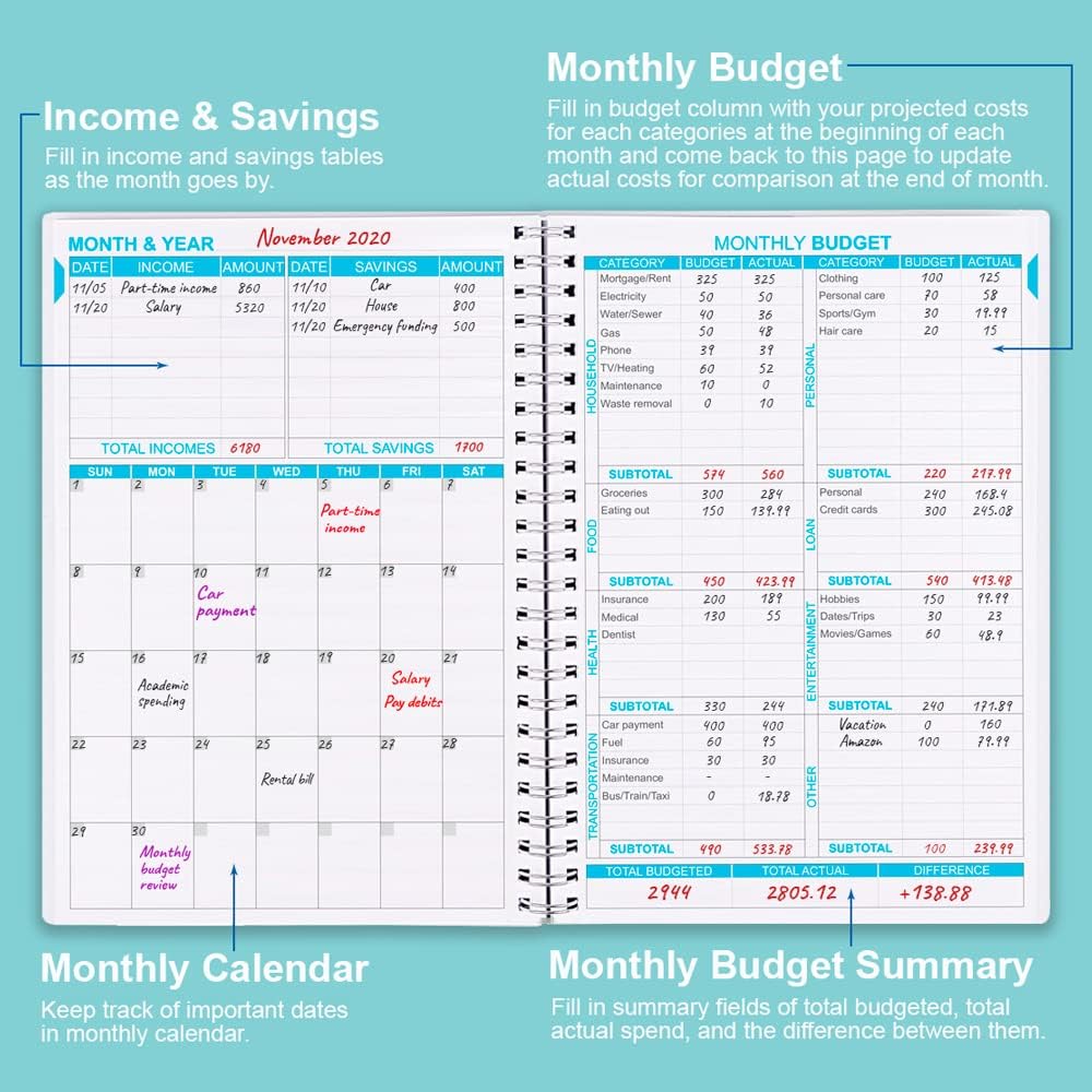 Budget Planner - Monthly Finance Organizer with Expense Tracker Notebook to Manage Your Money Effectively, Undated Finance Planner/Account Book, Start Anytime, 1 Year Use, A5, Teal Watercolor