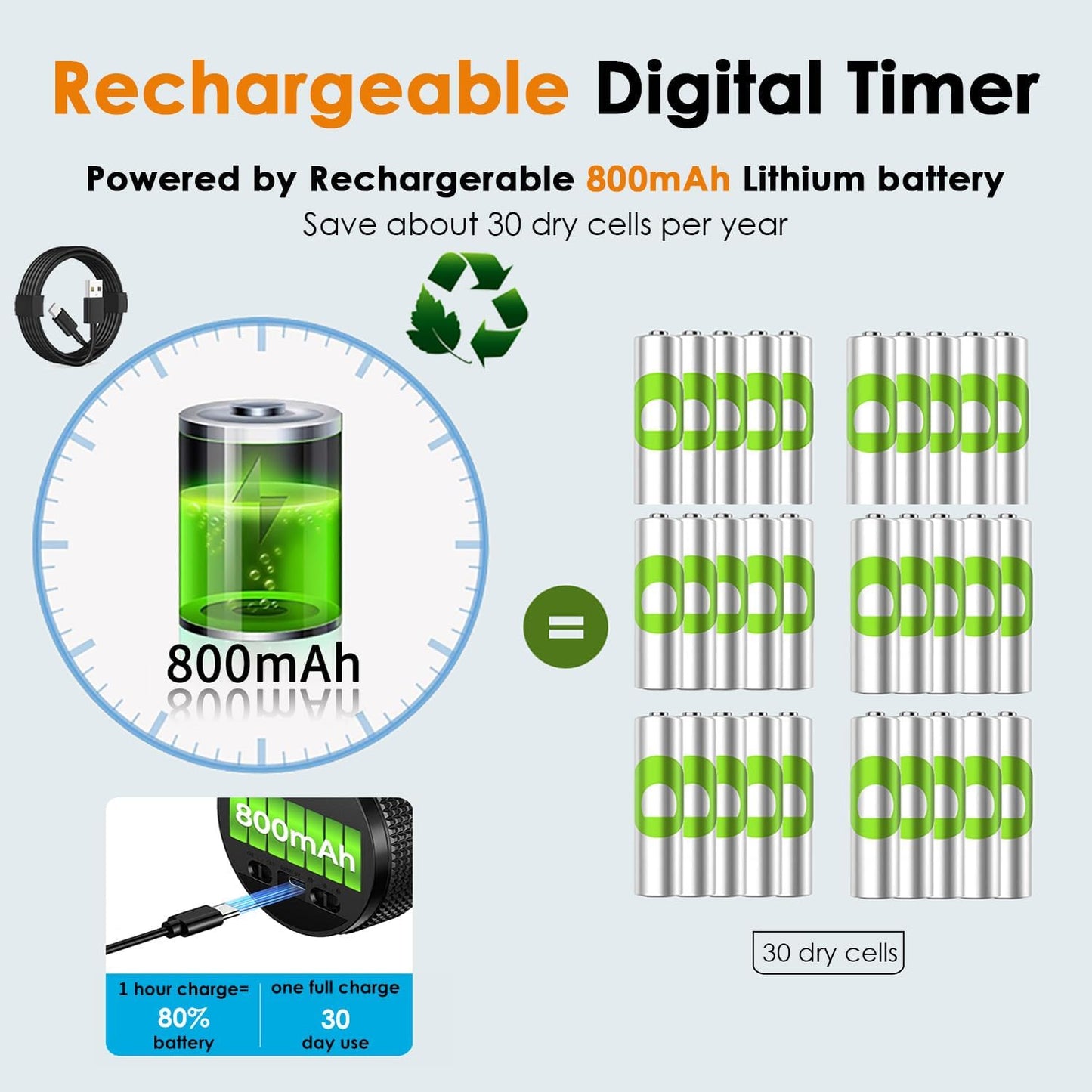 Rechargeable Magnetic Digital Kitchen Timer-Loud Alarm Visual Productivity Timer&Pomodoro Timer with Large LED Display,3 Presets(5/15/25min),3 Volume Levels.Ideal for Cooking Fitness&Office Use