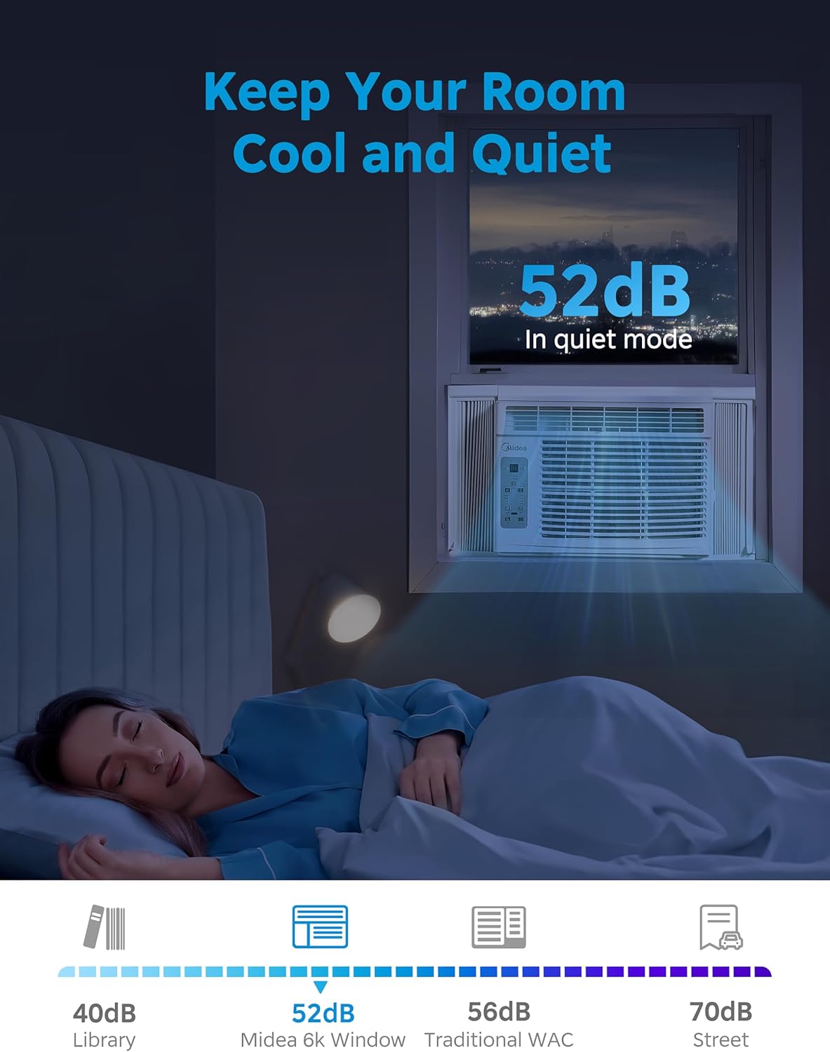 Midea 6,000 BTU Window Air Conditioner, 3-in-1 Cool/Fan/Dehumidifier Window AC Unit, Easycool Air Conditioner with Remote Control, Cools up to 250 Sq. Ft., Fits bedroom, study, office (2024 Upgrade)