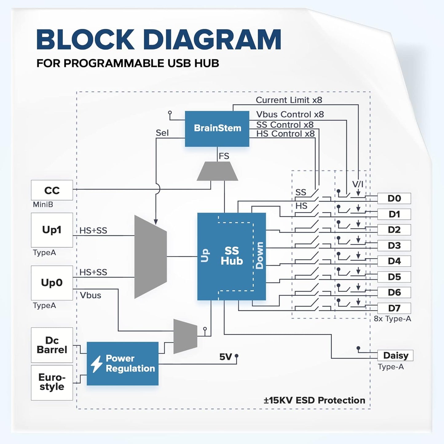 Managed USB Switch/Hub 2 Computers - 9 Port, Fast Charge (4A), Industrial & Scientific Grade, Programmable Compatible with Mac/Windows/Linux for Keyboard Mouse External Hard Drive