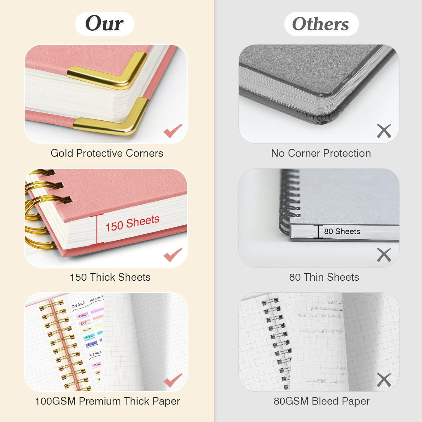 Graph Paper Notebook, Spiral Grid Notebook 8.5" X 11", Hardcover Leather Journal 300 Pages, 100GSM Thick Grid Paper Notebook, Large A5 Graphing Notebook Journal for Women Men Writing Engineering Work