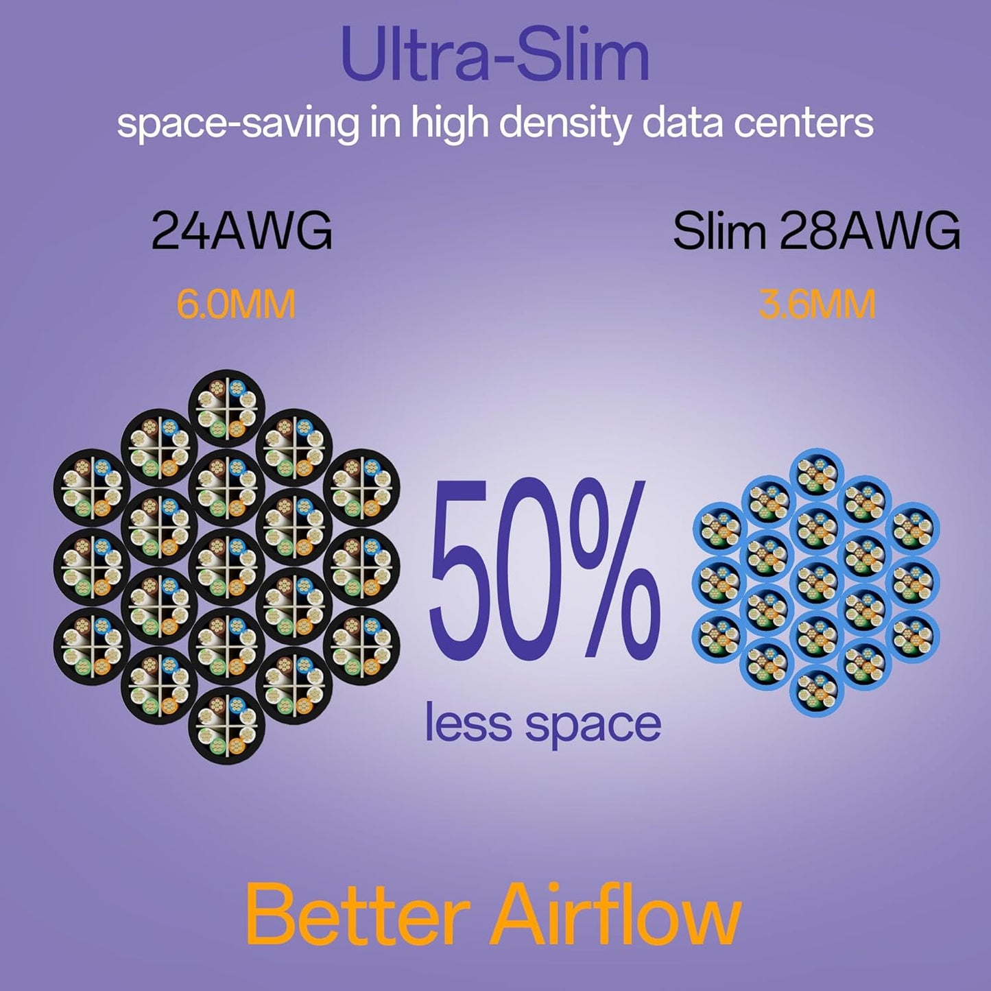 Cat6a Patch Cables 3ft (24 Pack) Slim, Cat6 Ethernet Patch Cable Pure Copper, Flexible Cat 6 Patch Cable 550MHZ 10G, Space-Saving Cat 6A Network Cables for Patch Panel, Blue