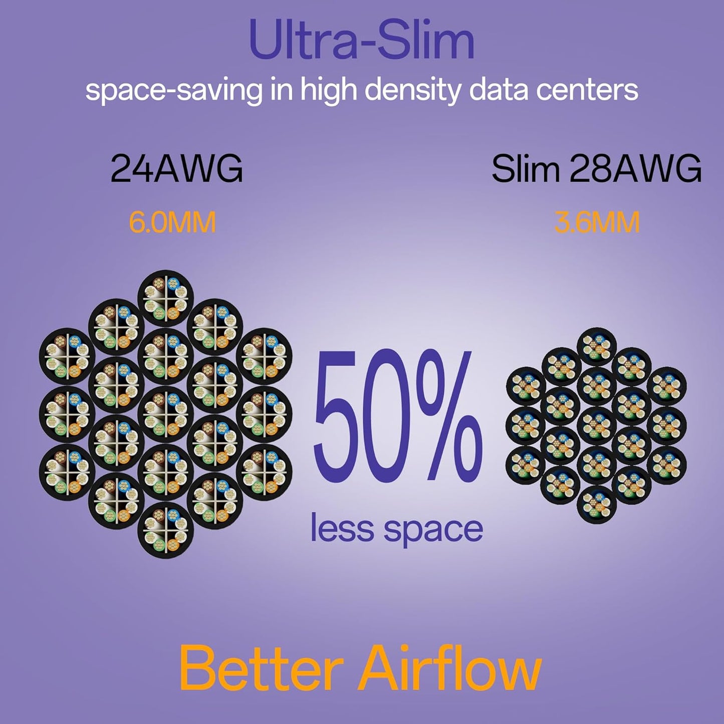 Cat6a Patch Cables 10ft (10 Pack) Slim, Cat6 Ethernet Patch Cable Pure Copper, Flexible Cat 6 Patch Cable 550MHZ 10G, Space-Saving Cat 6A Network Cables for Patch Panel, Black