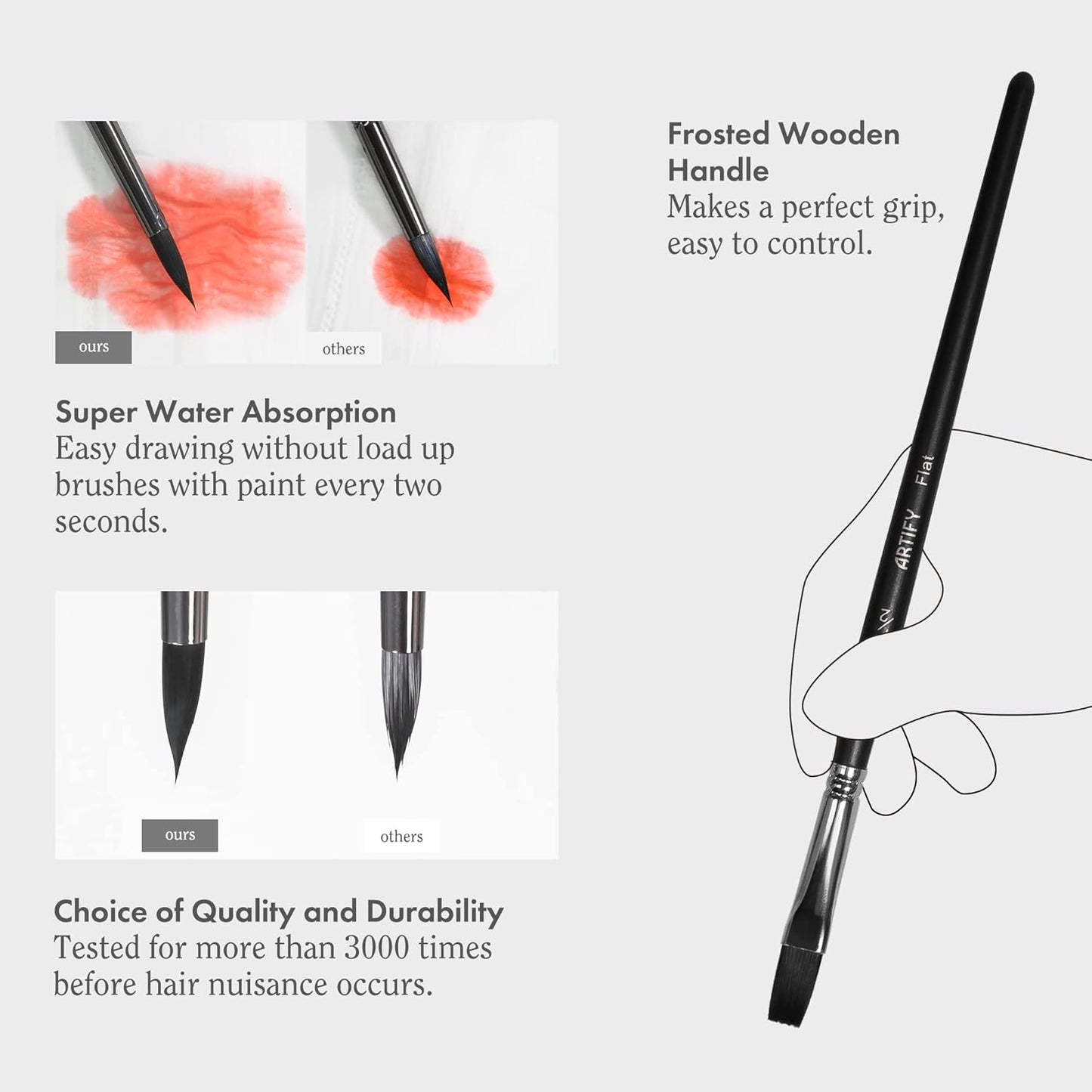 ARTIFY 12 PCS Watercolor Brushes Set, Synthetic Paint Brushes for Watercolor Painting, Acrylic, Gouache & Oil Painting - Detail Paint Brushes, Round, Flat, Cat's Tongue,Liner for Beginners & Kids