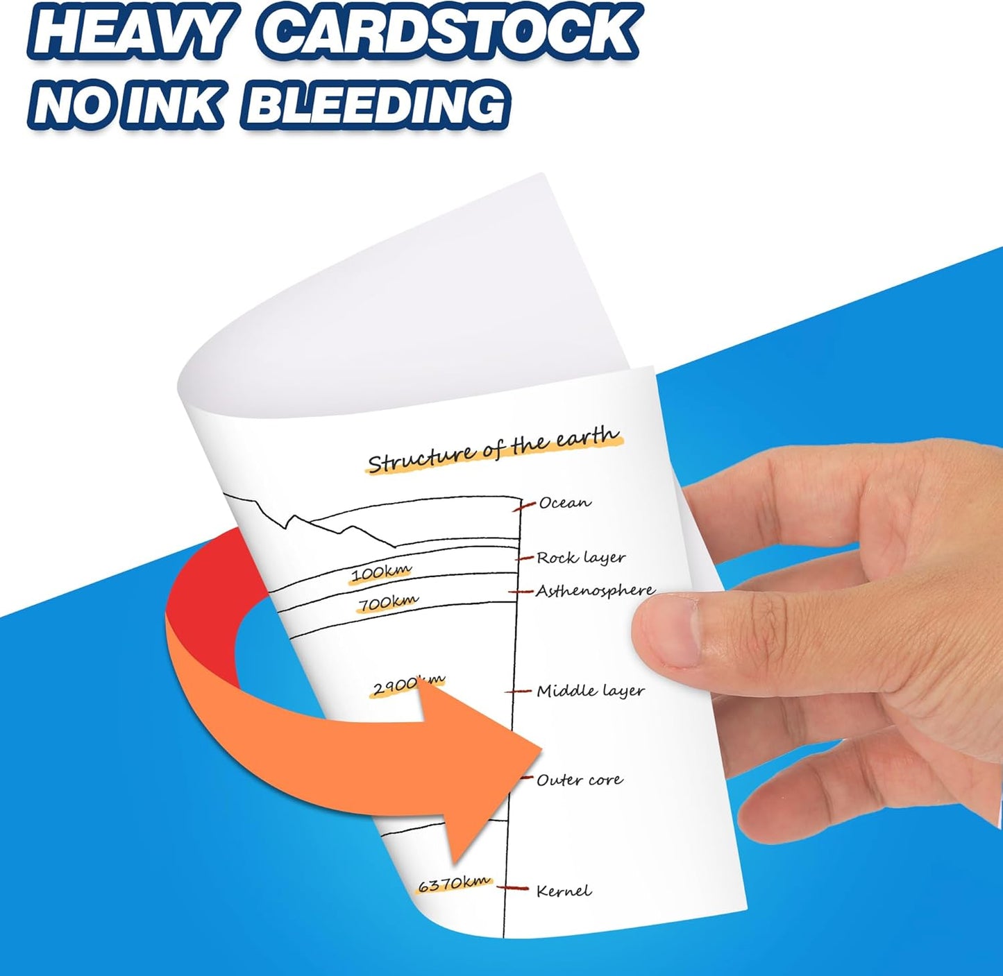 Chell 200 Count Blank Index Cards 5x8 Inch Heavyweight, No Bleed-Through, Double Side Unlined, 74 lb. Cover Weight, White