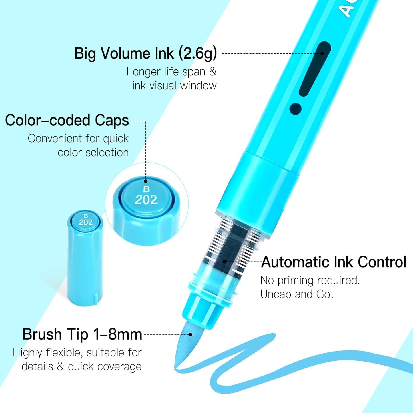 60 Colors Acrylic Paint Markers, Automatic Ink Control System with Soft Brush Tip Acrylic Paint Pens for Rock Painting, Canvas, Wood, Glass, Metal, Ceramic, Calligraphy, Card Making, DIY Crafts