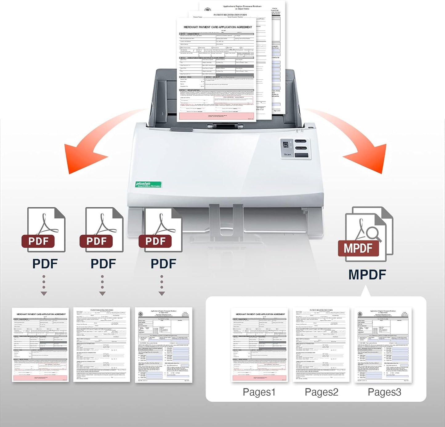 Plustek PS3140U Duplex Document Scanner, Citrix Ready & Twain Support for PC and Mac, Scan and Save Batch Documents