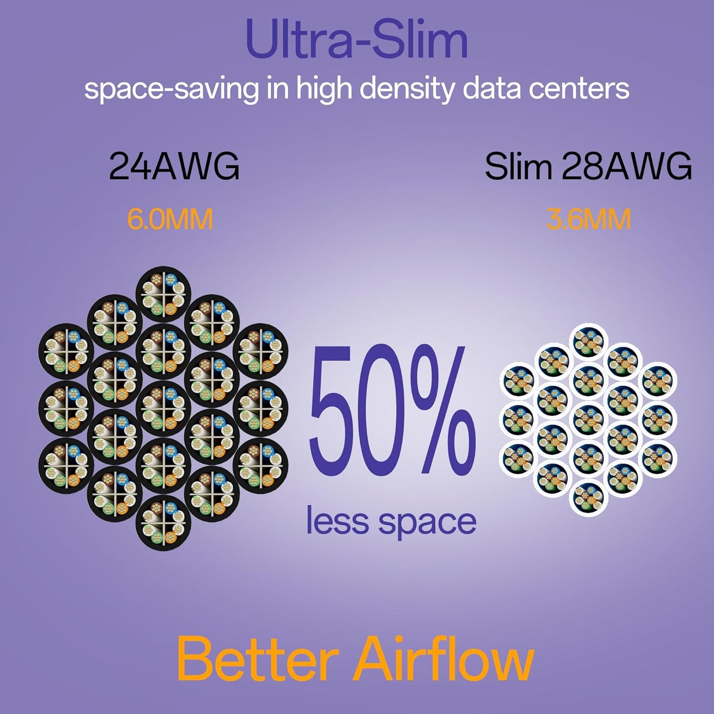 Cat6a Patch Cables 1ft (10 Pack) Slim, Cat6 Ethernet Patch Cable Pure Copper, Flexible Cat 6 Patch Cable 550MHZ 10G, Space-Saving Cat 6A Network Cables for Patch Panel, White