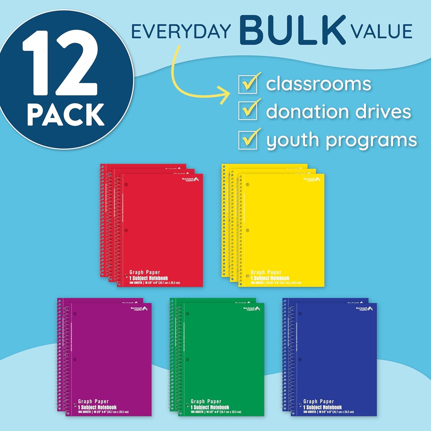 Blue Summit Quad Ruled Notebook, Paper Quad Ruled Spiral Notebook 8x10.5, 4x4 Square Grid for Math, College, Work, School, and Lab, Graphing Paper, 100 sheets, 12 Pack