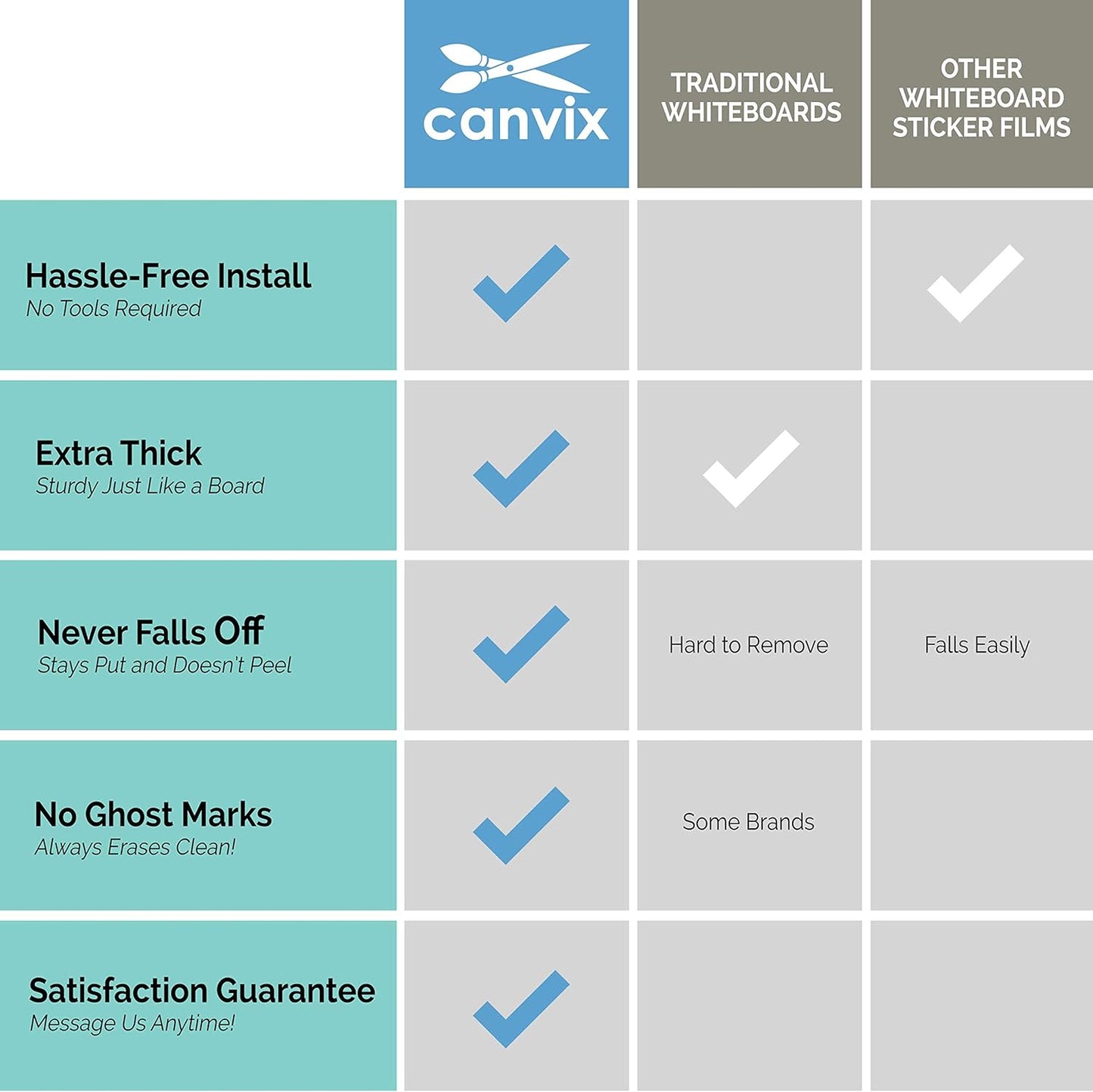 Dry Erase Whiteboard Wall Decal Sticker – 48 x 36 Inch Large Self-Adhesive, Removable, Residue Free Contact Paper for Kids, Home, and Office – Marker & Eraser Included