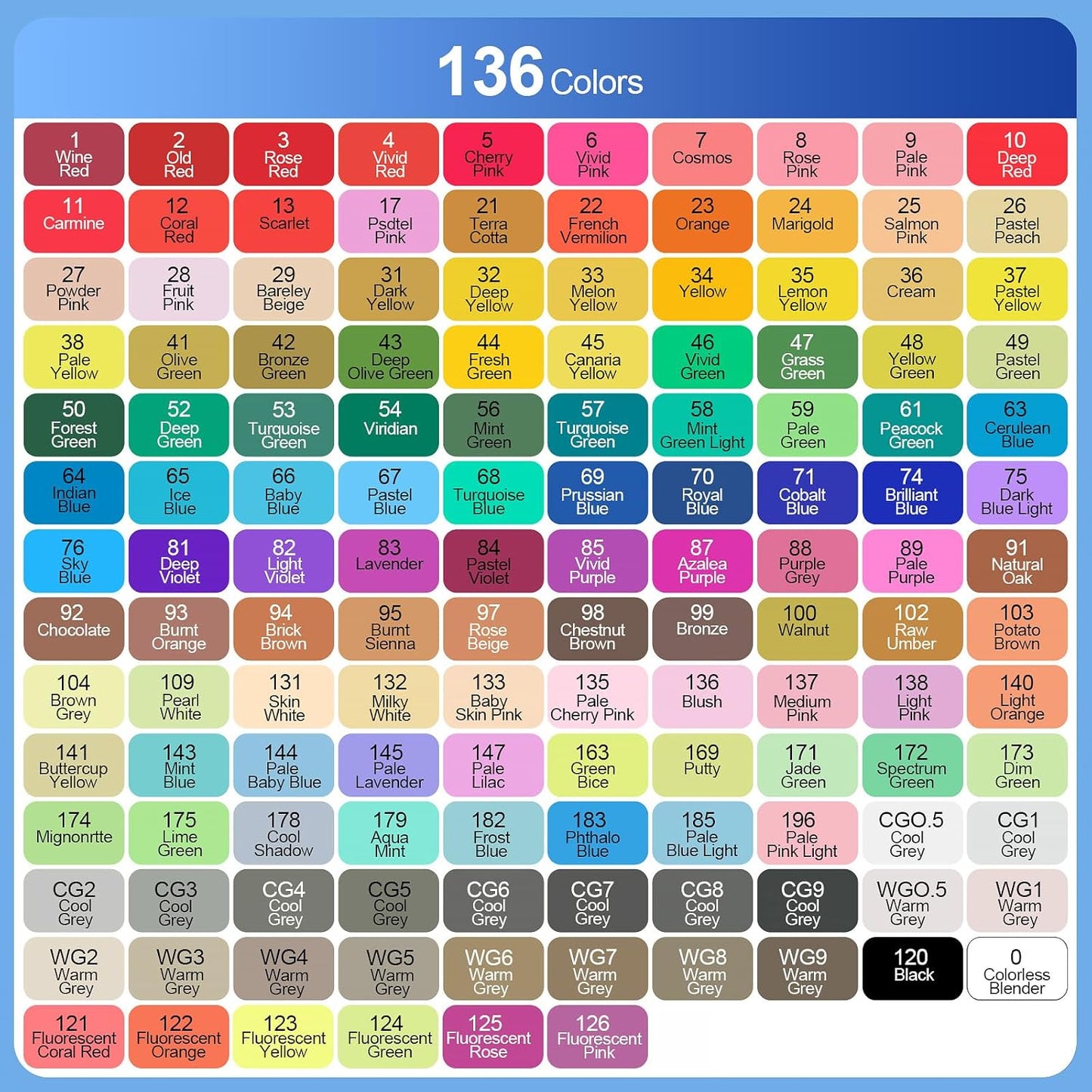 Banral Alcohol Markers Set, 136 Colors Dual Tip Alcohol Based Art Marker for Artists, Permanent Drawing Pens for Adult Coloring Sketching Illustration with Case and Holders