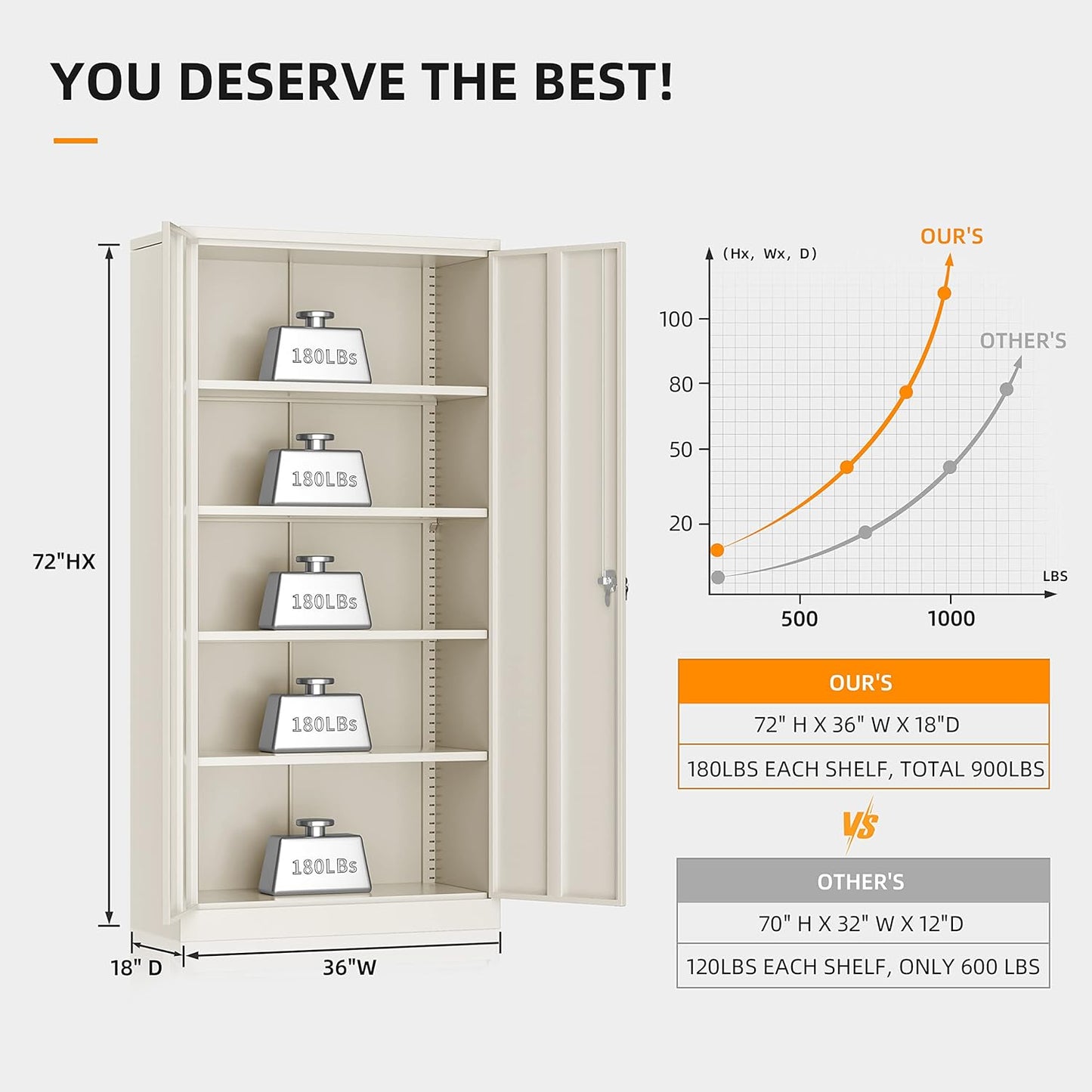 INTERGREAT Tall Metal Storage Cabinet Locking Steel with 4 Adjustable Shelves,72" Lockable Cabinets Lock 2 Doors for Office Garage Supply Home (Cream Grey)