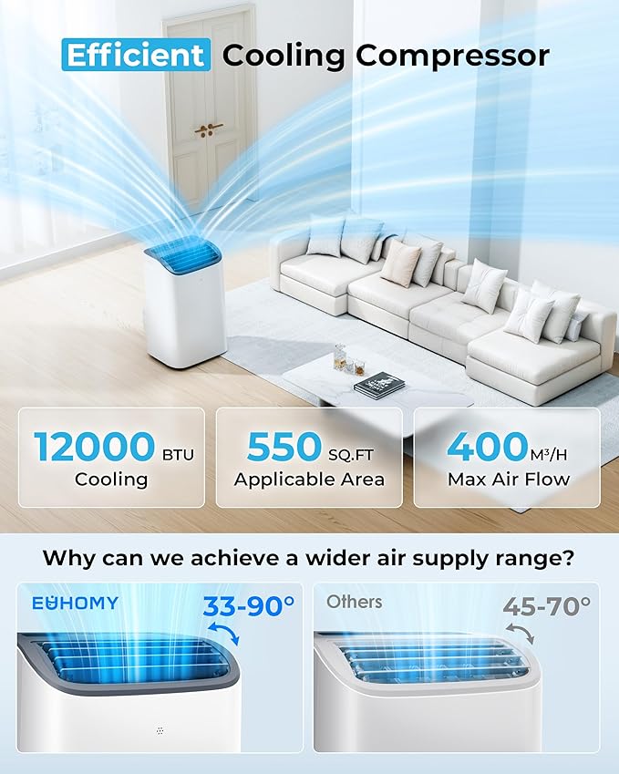 EUHOMY 12,000 BTU Portable Air Conditioners, 4-in-1 Portable Air Conditioner Up to 550 Sq.Ft, Portable AC Unit with Cool, Sleep, Dehumidifier, Fan Mode, Timer, Low Noise, Installation Kit, Apartment