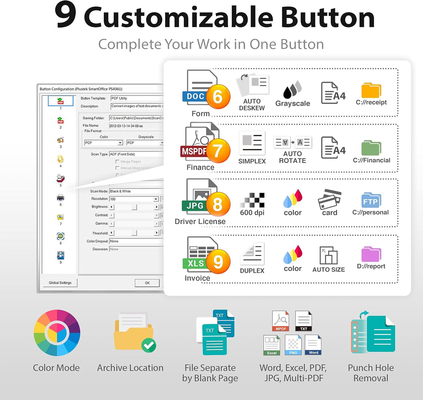 Plustek PS3140U Duplex Document Scanner, Citrix Ready & Twain Support for PC and Mac, Scan and Save Batch Documents