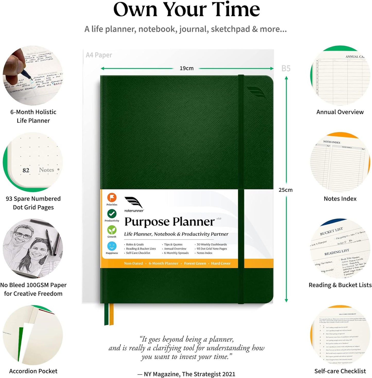 Roterunner Purpose Planner Notebook B5 7.5”x9.8” Undated Planner 2025 Daily Weekly and Monthly Productivity Goal Setting Tool for Work Home ADHD Planner for Adults Self Care Journal