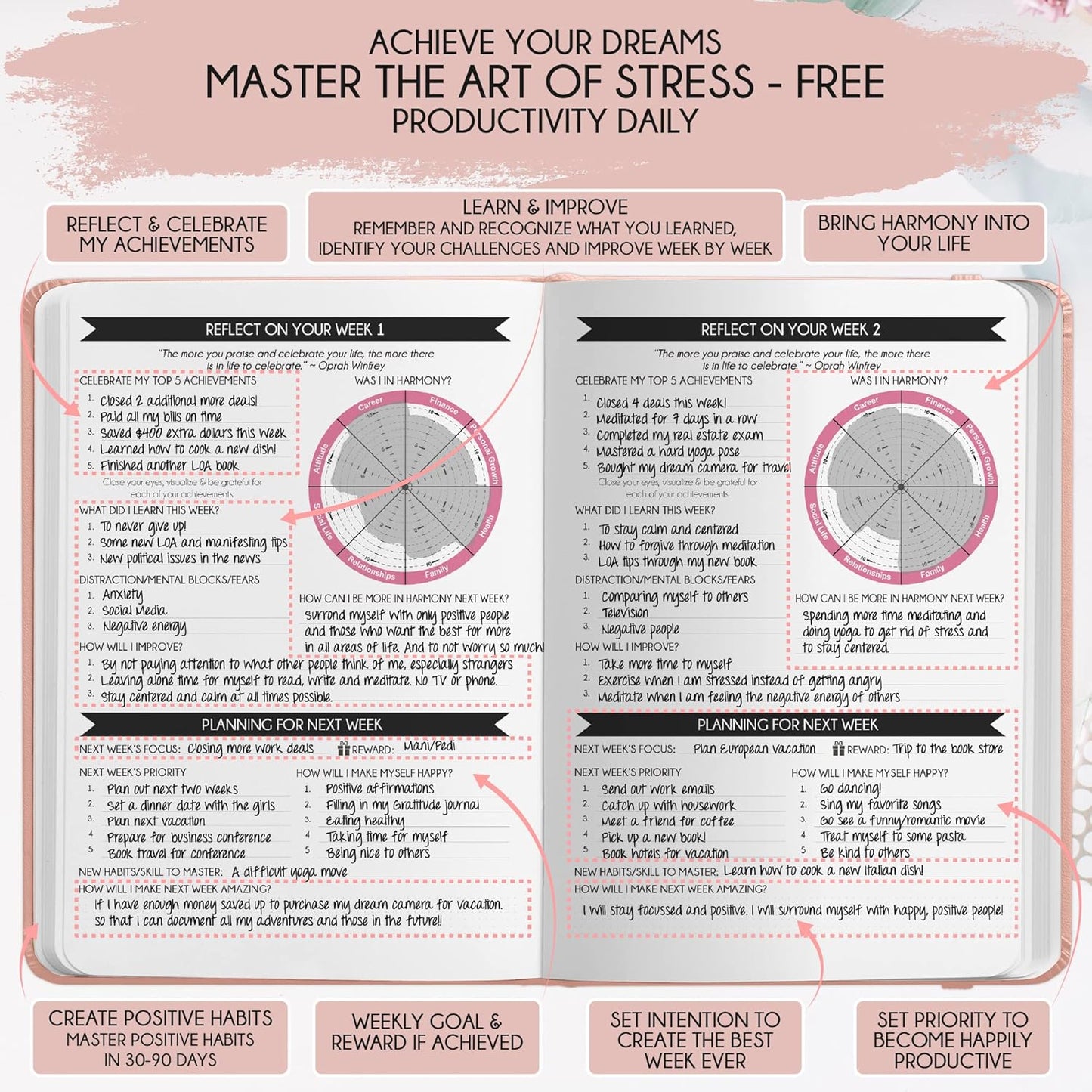 Gratitude Journal for Women & Men - 5 Minute Self Care Journal | 90-Day Undated Daily Planner for Positivity, Affirmations & Manifestation | Guided Mindfulness, Reflection | Vision Board + Stickers